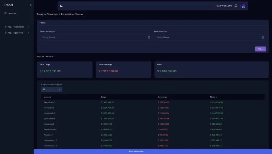 Titan Dashboard